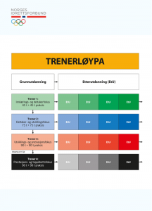 Trenerløypa